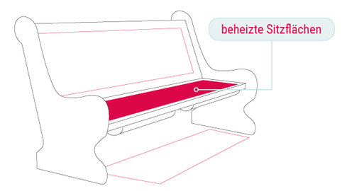 Kirchenbankheizung durch beheizte Sitzpolster beheizte Sitzpolster als effektivste Variante der Kirchenheizung