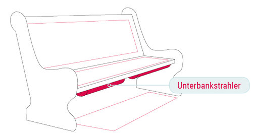 Kirchenheizung durch Kirchenbankunterstrahler Kirchenbankunterstrahler als Variante der Kirchenheizung